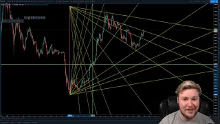 How to setup Gann Fans And Fib Retracements!