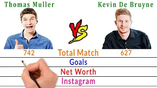 Thomas Muller Vs Kevin De Bruyne Comparison - Filmy2oons