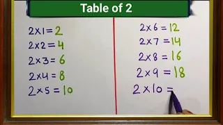 Learn Table of 2 in english |Multiplication table of 2 | 12 | Table video