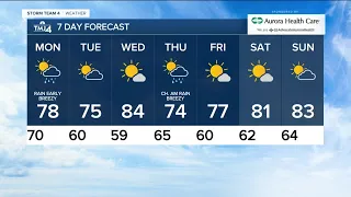 Rainy overnight, scattered showers Monday