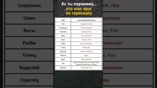 Кто ваш враг по гороскопу. Несовместимость знаков зодиака