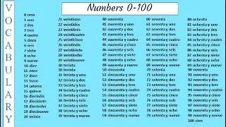 Spanish Numbers 0-100 Vocabulary