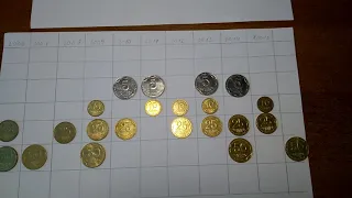 Моя коллекция монет Украины