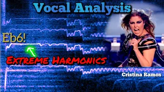 Análisis vocal. Cristina Ramos. Show must go on. Técnica vocal y análisis espectral.