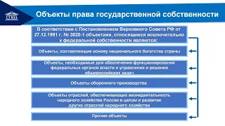 Тема 11. Право государственной и муниципальной собственности