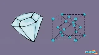 Material Properties of Diamonds - Science for Kids | Educational Videos by Mocomi