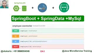 C#-3 : SpringBoot + Spring Data + JPA/Hibernate + MySQL CRUD Operations