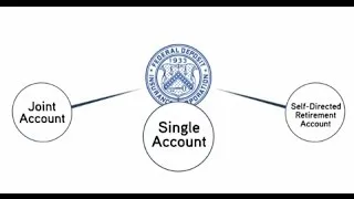 Deposit Insurance Coverage - Personal Accounts