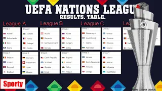 UEFA Nations League 2020. Matchday 3. Groups A4, C3, D1, D2. Results. Schedule. Table.