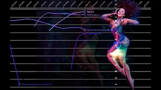 Doja Cat India Weekly Spotify 200 Chart History (2019- Present)