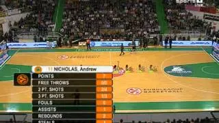 Montepaschi Siena 53 - 72 Panathinaikos (1st Half) 31/03/2009