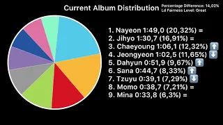 (WRONG) TWICE - Get Loud ~ Line Distribution Results | MIAM