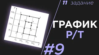 ЕГЭ Физика 2020.График P/V . Задание 11 #9