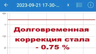 Долгосрочная коррекция в минусе, улучшились после замены воздушного фильтра двигателя .