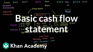 Basic cash flow statement | Finance & Capital Markets | Khan Academy