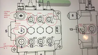 Jcb 3cx 2001 года.  Клапан черепаха . Место его расположения и внешний вид