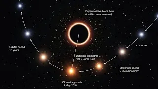 Общая теория относительности (рассказывает физик Эмиль Ахмедов)