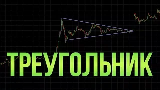 ПАТТЕРН ТРЕУГОЛЬНИК, КЛИН, ФЛАГ (форекс, forts, ммвб, nyse)