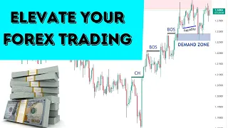 Master Pullbacks in Trading: Identify | Mark and Execute with Confidence | SMC