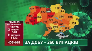 Коронавірус в Україні: статистика за 19 травня