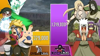 New TEAM 7 vs SANNIN Power Levels 🔥 (Naruto/Boruto Power Levels)