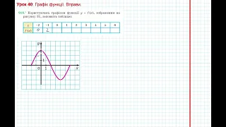 Урок 190: Графік функції. Вправи 917 - 919 за підручником Мерзляк 2020.