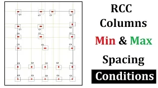 Min and Max column spacing | Conditions