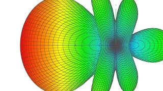 Изменение диаграммы направленности антенны в зависимости от частоты