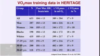 Can we predict the response to aerobic exercise training? Claude Bouchard