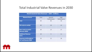 Industrial Valve IIoT and Remote O&M