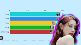 Evernight ~ All Songs Line Distribution (From New Way to Call Me)