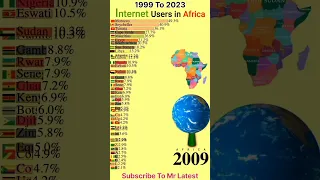 Internet Users In Africa Countries #data #comparison #internet #africa #shorts #countriescomparison