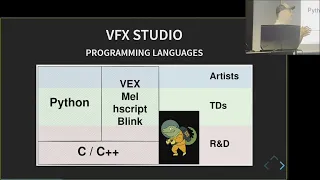 Using Zig in a Visual Effects Pipeline: Jim Price