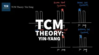 TCM Theory of Yin and Yang