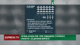 НІЧНА АТАКА РФ: ППО знищила 3 крилаті ракети і 25 дронів ворога