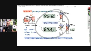 BA.5 Reinfection Protection After Omicron Infection (New Qatari Study)