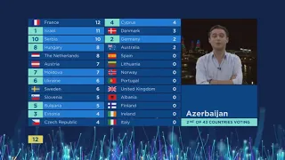 Eurovision 2018 all 12 points only jury voting