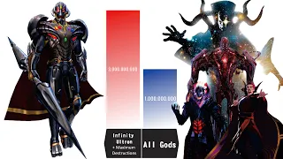 INFINITY ULTRON VS ALL STRONGEST MCU GODS 🔥🔥 - Infinity Ultron Power Levels