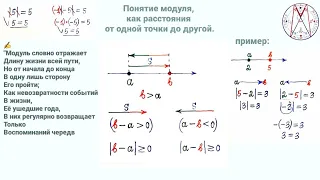 Понятие модуля числа, как расстояния (S) от одной точки до другой (от A до B, или от В до А).