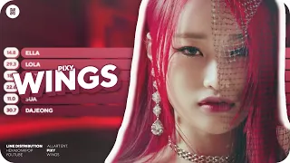 PIXY - Wings Line Distribution (Color Coded)