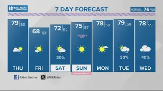 Tracking severe storms Wednesday evening | May 8, 2024 #WHAS 5:30 p.m. weather