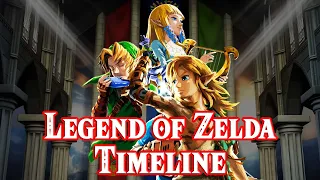 Legend of Zelda Timeline with Tears of the Kingdom