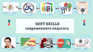 Мастер-класс Мараховой Н.В. ШЛ № 6 на тему "Soft Skills современного учителя"