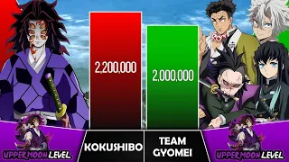 KOKUSHIBO VS TEAM GYOMEI Power Levels I Demon Slayer Power Scale I Sekai Power Scale