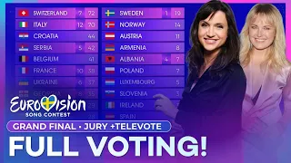 Eurovision 2024: Grand Final | Voting Simulation (Jury + Televote)