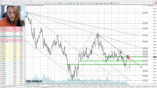 Прогноз форекс, акций и криптовалют на 8 - 9 июня 2023