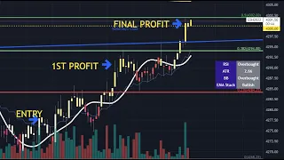 February 23, 2022 - Market Update