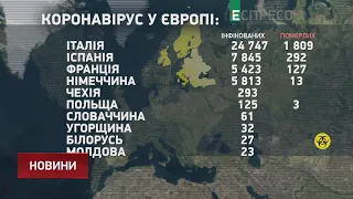 Коронавирус в Европе: наиболее критическая ситуация в Италии и Испании