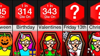 Comparison: Chances Of Dying On These Days