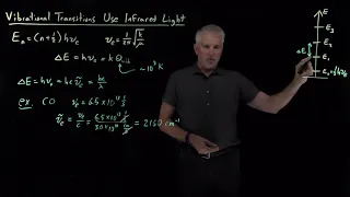 Vibrational Transitions Use Infrared Light